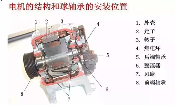西安西瑪電機(jī)的軸承為啥會(huì)發(fā)燒？