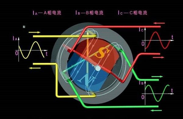 西安西瑪生產(chǎn)的同步電機(jī)和異步電機(jī)到底哪里不一樣？如何應(yīng)用？