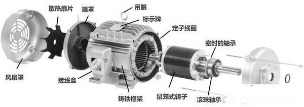 西安西瑪生產(chǎn)的同步電機(jī)和異步電機(jī)到底哪里不一樣？如何應(yīng)用？