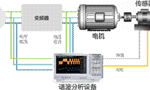 電機(jī)與驅(qū)動(dòng)器的設(shè)計(jì)注意事項(xiàng)和測(cè)量方法?！靼膊﹨R儀器儀表有限公司
